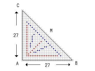 直角二等辺三角形ポリゴン模式図まとめ。直線になる点の並びはキレイ原点から三方向。画素数は27×27×(1/2)。