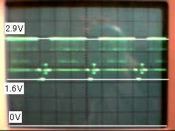 オシロスコープの画像。コンポジットビデオ信号の測定。同期信号の底が1.6V。映像信号の白100%が2.9V。